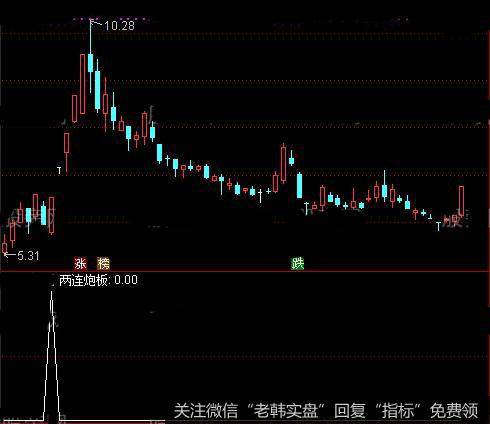 通达信底部连炮<a href='/tongdaxin/286635.html'>选股指标</a>公式详细介绍