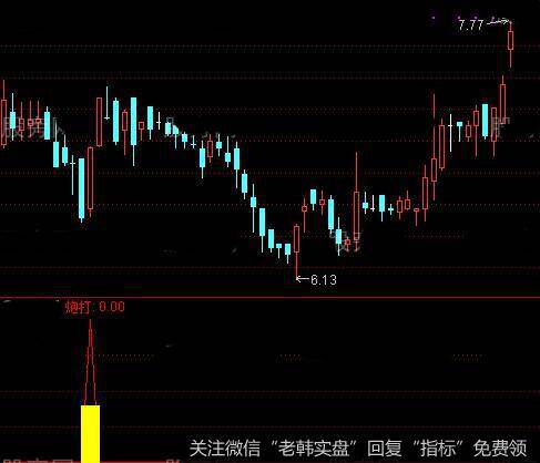 通达信炮打金叉指标公式详细介绍