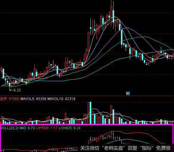 布林线仅仅是一个单纯的股票技术分析的指标