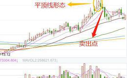 股票知识｜K线平顶线卖出形态的操作策略与K线平顶线形态的实战案例