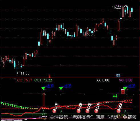 通达信捕捉超级主升浪指标公式详细介绍