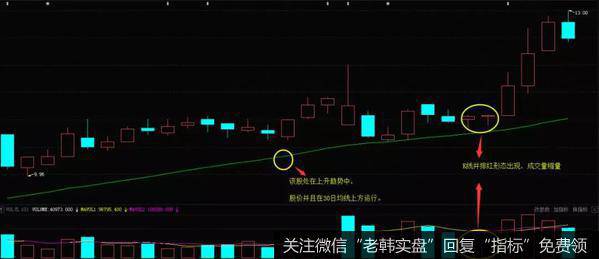 <a href='/sfzsxj/56540.html'>通葡股份</a>（600365）2014年9月-2015年3月走势图