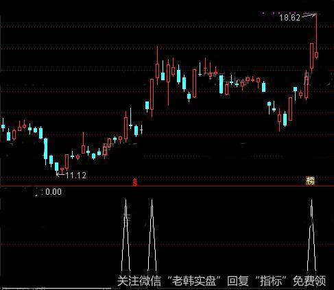 通达信牛爆<a href='/tongdaxin/286635.html'>选股指标</a>公式详细介绍