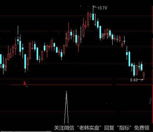 通达信牛顶底<a href='/tongdaxin/286635.html'>选股指标</a>公式详细介绍