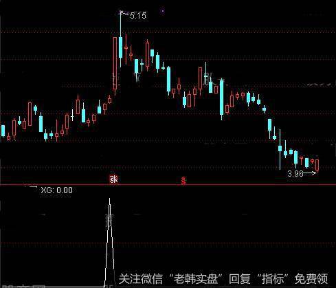 通达信多头排列十字星<a href='/tongdaxin/286635.html'>选股指标</a>公式详细介绍