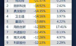 图说：太刺激！1307股跳出“黄金坑” 无惧此前大跌