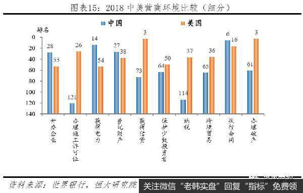 任泽平股市最新相关消息：最简单有效的办法还是启动“新基建”3