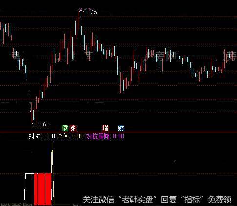 通达信运动法则指标公式详细介绍