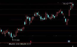 通达信加速线指标公式详细介绍