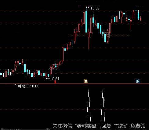 通达信短线赢家2<a href='/tongdaxin/286635.html'>选股指标</a>公式详细介绍