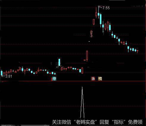 通达信天知阴线<a href='/tongdaxin/286635.html'>选股指标</a>公式详细介绍