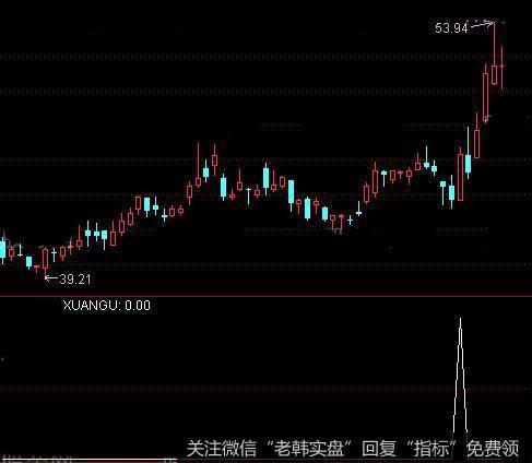 通达信双回试<a href='/tongdaxin/286635.html'>选股指标</a>公式详细介绍