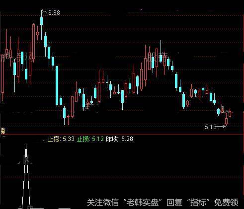 通达信小散大赢家及<a href='/tongdaxin/286635.html'>选股指标</a>公式详细介绍