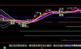 通达信涨停后缩量板主图指标公式详细介绍