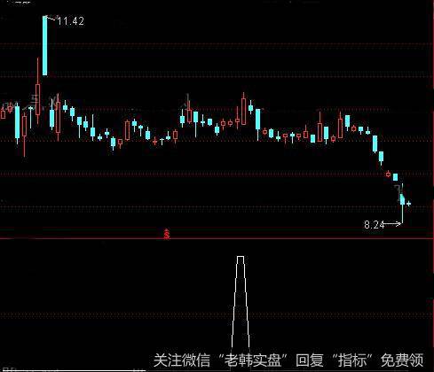 通达信三日内出现两次以上倍量<a href='/tongdaxin/286635.html'>选股指标</a>公式详细介绍