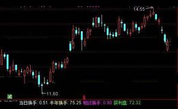 通达信情绪换手指标公式详细介绍