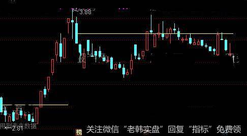 通达信大阴线一半画线主图指标公式详细介绍