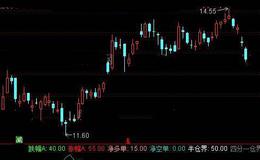 通达信涨跌仓位指标公式详细介绍