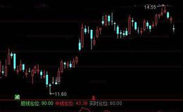 通达信移动仓位指标公式详细介绍