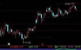 通达信黑马资金指标公式详细介绍