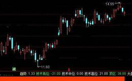 通达信世纪妹妹指标公式详细介绍