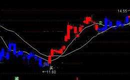 通达信蓝降红升主图指标公式详细介绍