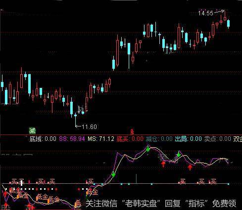 通达信更好<a href='/scdx/290185.html'>看盘</a>指标公式详细介绍