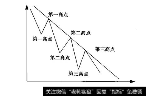 什么叫熊市