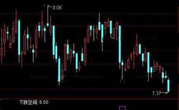 通达信下跌空间指标公式详细介绍