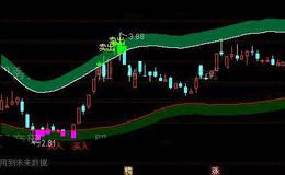 通达信领航回归主图指标公式详细介绍