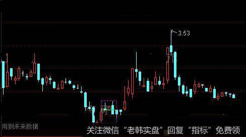 通达信K线实体价位重叠主图及<a href='/tongdaxin/286635.html'>选股指标</a>公式详细介绍