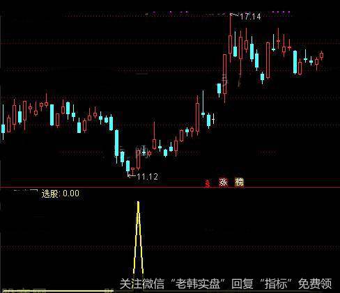 通达信幸福之家<a href='/tongdaxin/286635.html'>选股指标</a>公式详细介绍