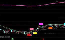 通达信叶公跟庄主图指标公式详细介绍