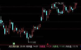 通达信看似明白指标公式详细介绍