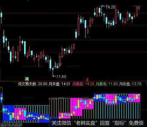 通达信看似明白指标公式详细介绍