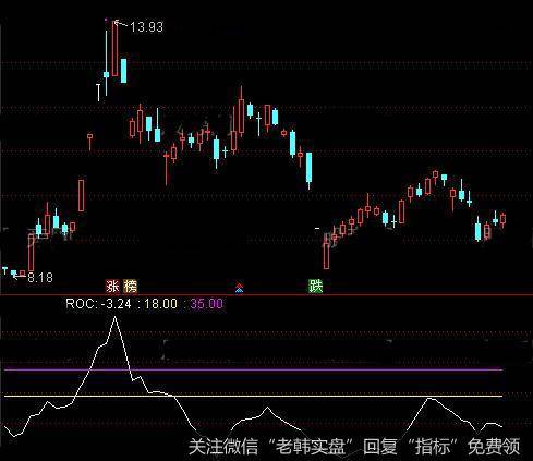 通达信特立<a href='/scdx/290019.html'>牛股</a>指标公式详细介绍