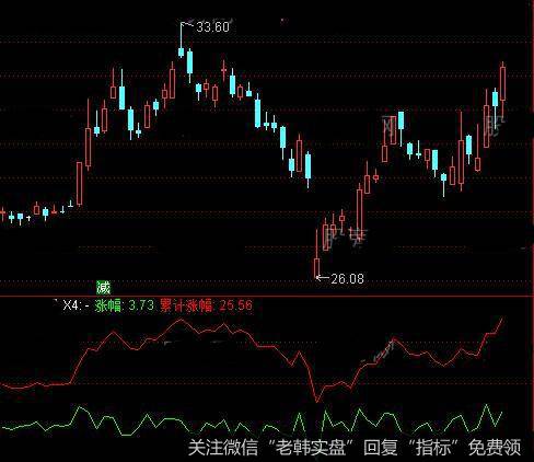 通达信打板助手指标公式详细介绍