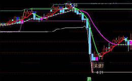 通达信天地双龙操盘主图指标公式详细介绍
