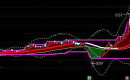 通达信威力巨大的主图指标公式详细介绍