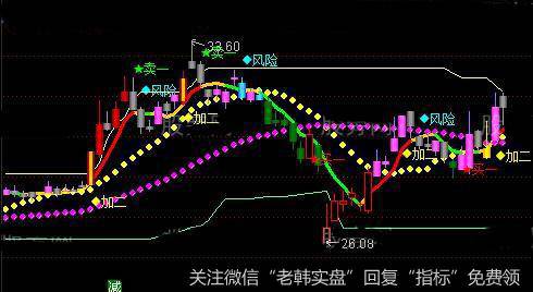 通达信逆势操作主图指标公式详细介绍