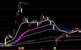 通达信金蜘蛛网主图指标公式详细介绍