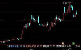 通达信反潜利剑指标公式详细介绍