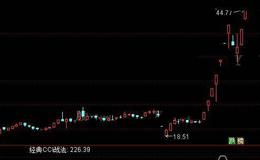 通达信优化经典CCI指标公式详细介绍