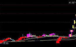 通达信突破下线可建仓主图指标公式详细介绍