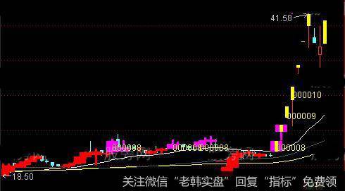 通达信突破下线可建仓主图指标公式详细介绍