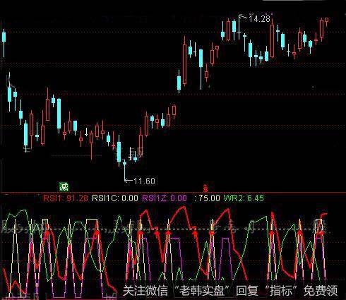 通达信突破前期震荡平台<a href='/tongdaxin/286635.html'>选股指标</a>公式详细介绍