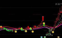 通达信必胜主图指标公式详细介绍