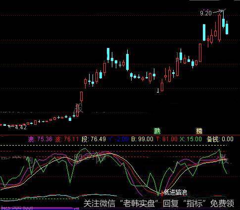 通达信牛庄涨停低进指标公式详细介绍