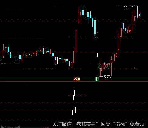 通达信小波段<a href='/tongdaxin/286635.html'>选股指标</a>公式详细介绍