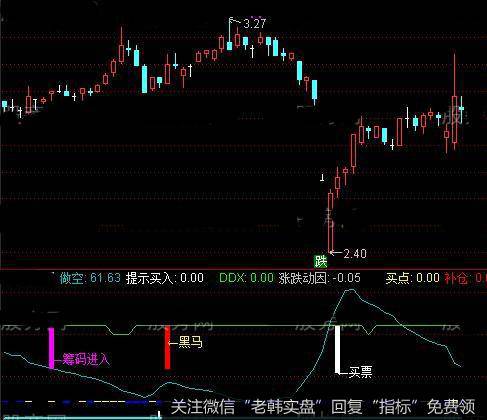 通达信多空转换金叉指标公式详细介绍